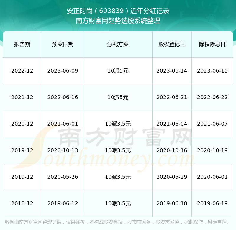 2024年开奖记录历史行业合作的最佳实践,2024年开奖记录历史_Superior61.907