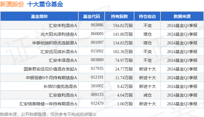 2024新澳开奖记录内部数据与市场需求分析,2024新澳开奖记录_3657.906