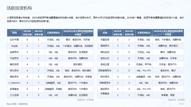 娱乐生活 第279页