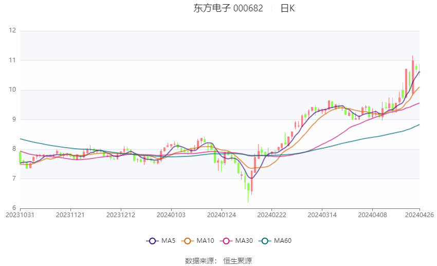 技术支持 第280页