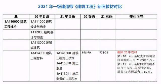 游戏开发 第286页