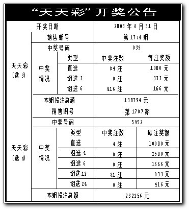 游戏开发 第298页