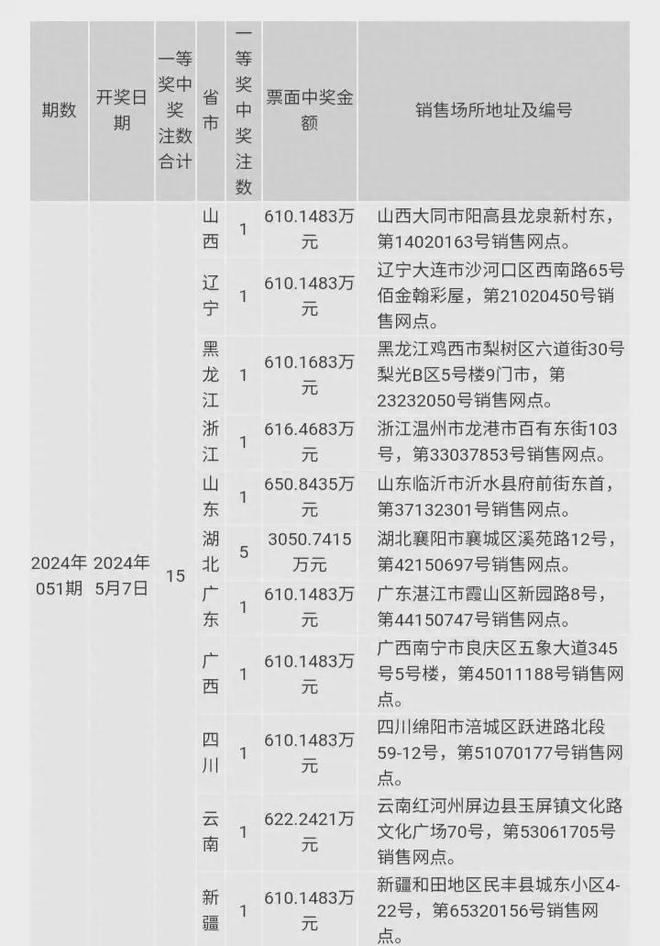 澳门六开奖结果2024开奖今晚助你轻松选号,澳门六开奖结果2024开奖今晚_D版63.877