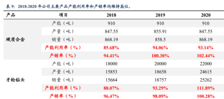 娱乐生活 第258页