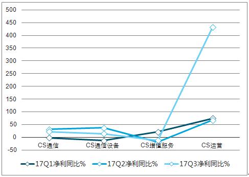 2025澳门新奥走势图