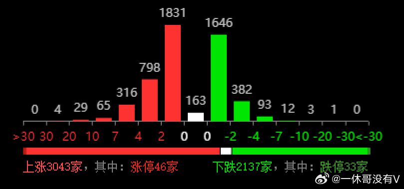 技术支持 第263页