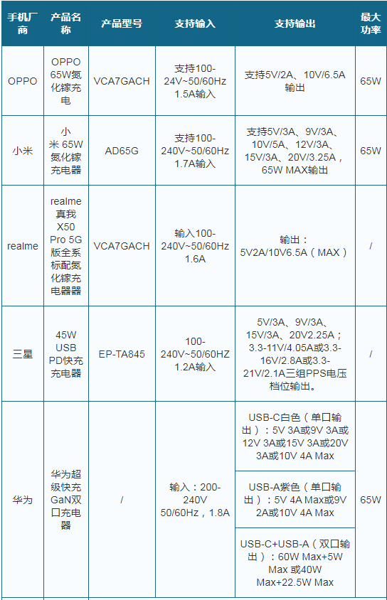 娱乐生活 第264页