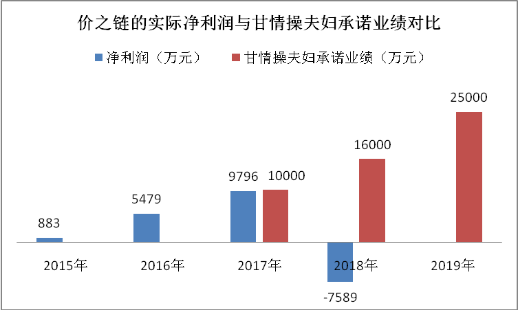 娱乐生活 第244页