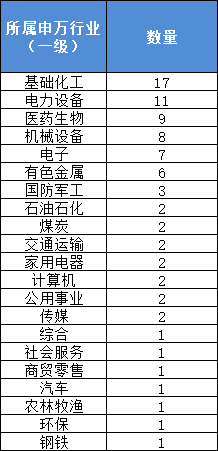 澳门三肖三码100%的资料