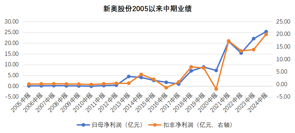 2025新奥历史开奖记录85期惊现89.557储蓄版！是财富机遇还是隐藏危机？揭秘背后的真相！