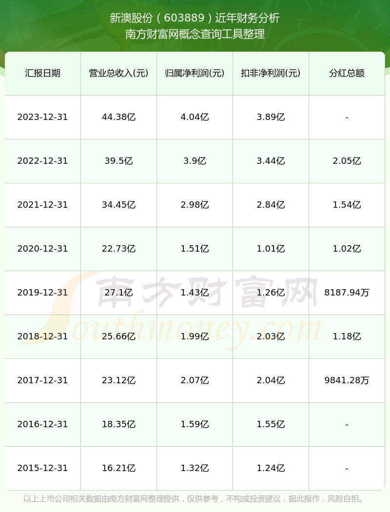 震惊！新澳2025年开奖记录曝光，DP39.835背后隐藏的真相竟是……