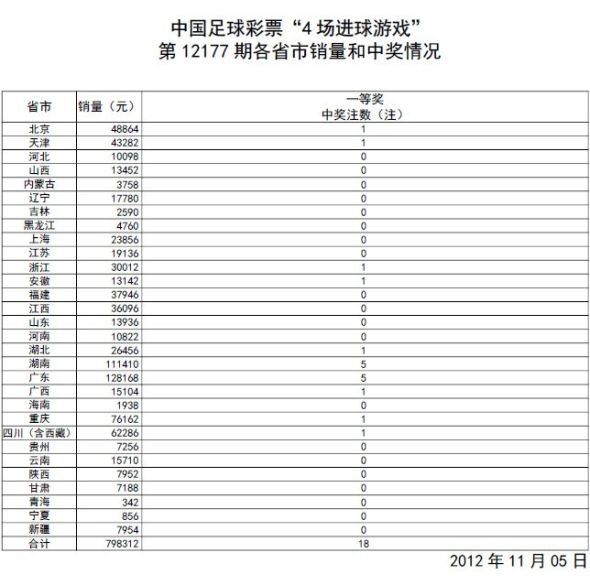 震惊！新澳门今期开奖结果查询表图片泄露，揭秘智能趋势背后set43.37的隐秘真相！