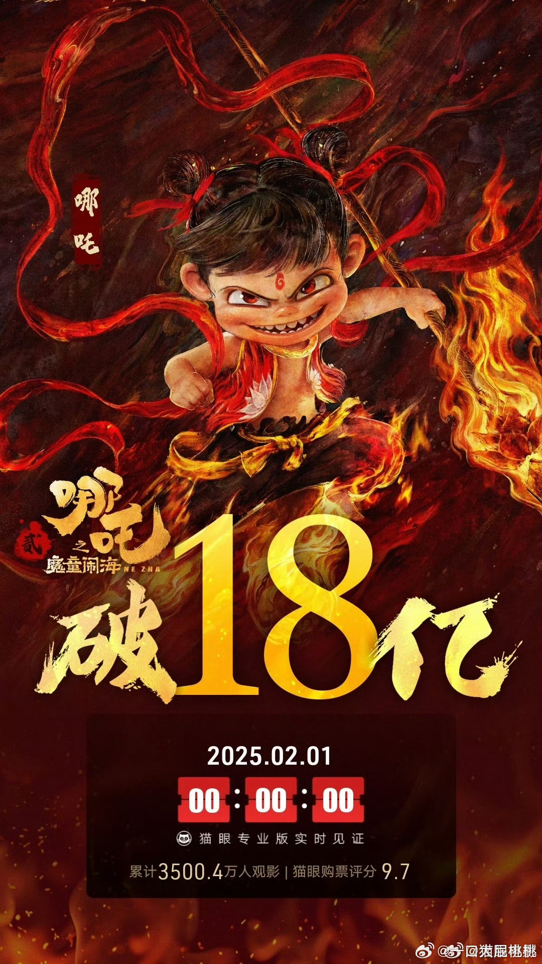 哪吒2票房狂飙126亿！国产动画神话再续，你猜它还能走多远？