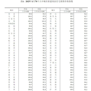 震惊！一二线城市房价真的要止跌回稳？未来走势悬念重重！