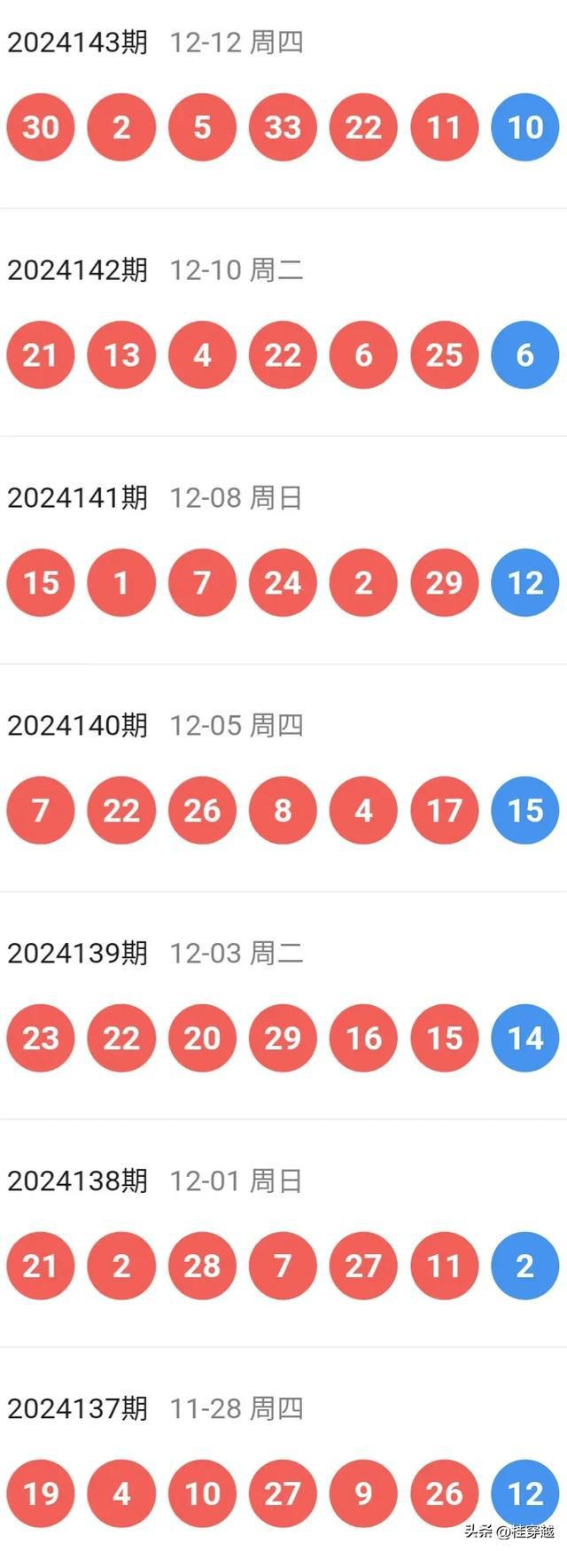 2025港澳彩精准内部码料