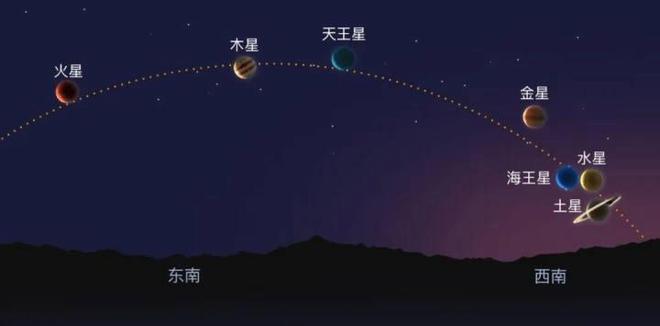 七星连珠再现？2月28日天文奇观引发全球热议，真相究竟如何？