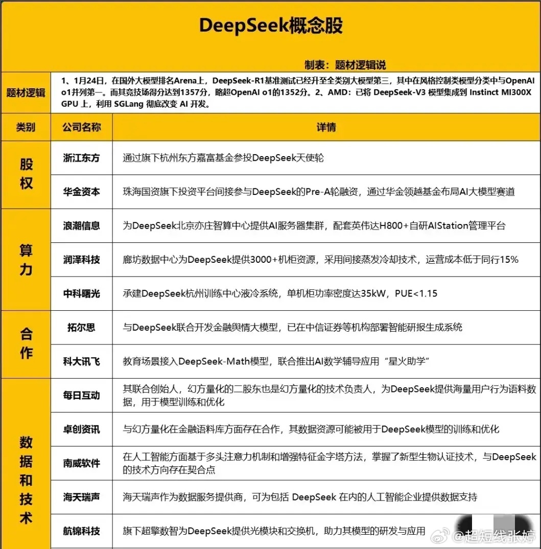 大学生每月1500元真够花？DeepSeek揭秘惊人真相，看完扎心了！