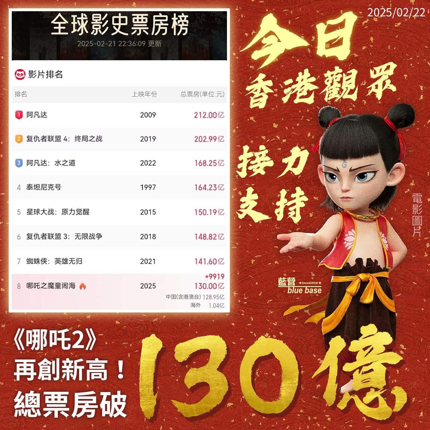 震惊！哪吒2票房狂飙130亿，背后隐藏的惊天秘密是什么？