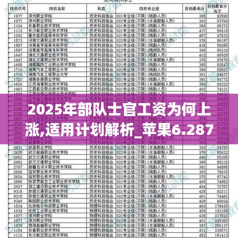 震撼！2025军人涨薪细节曝光，63.793背后竟隐藏如此深意！你绝对想不到……