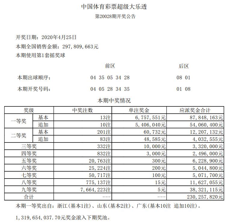 2025年新澳门开奖记录惊天揭秘！内部数据泄漏背后，75.363版户外趋势暗藏巨大悬念！