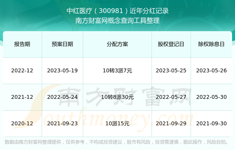 2025年开奖记录大揭秘，VE版20.33背后的惊人机遇与致命风险，你敢赌吗？