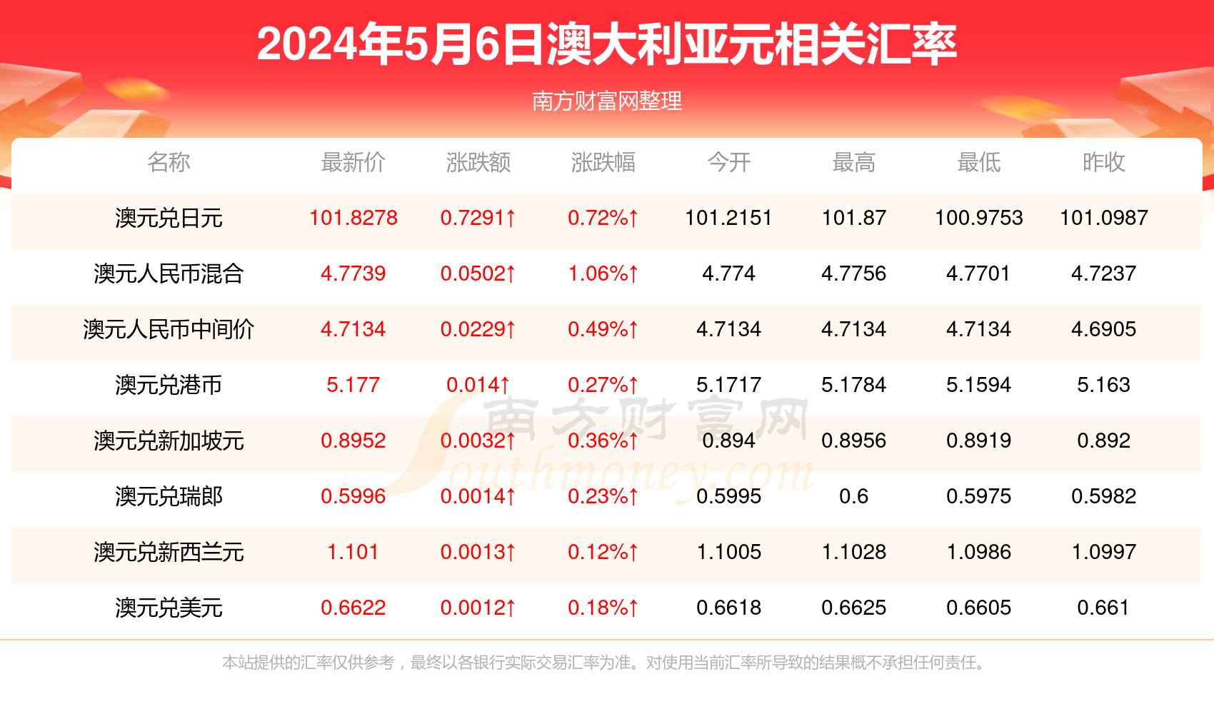 2025年新澳开奖记录竟藏惊人秘密！Mixed41.588带你解锁财富密码！