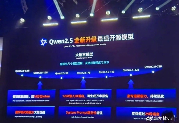 阿里Qwen团队重磅发布QwQ模型，AI领域的颠覆之作，究竟有多狂？