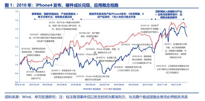 惊天突破！DeepSeek如何用AI重塑未来，开启‘iPhone 4’级别的革命？