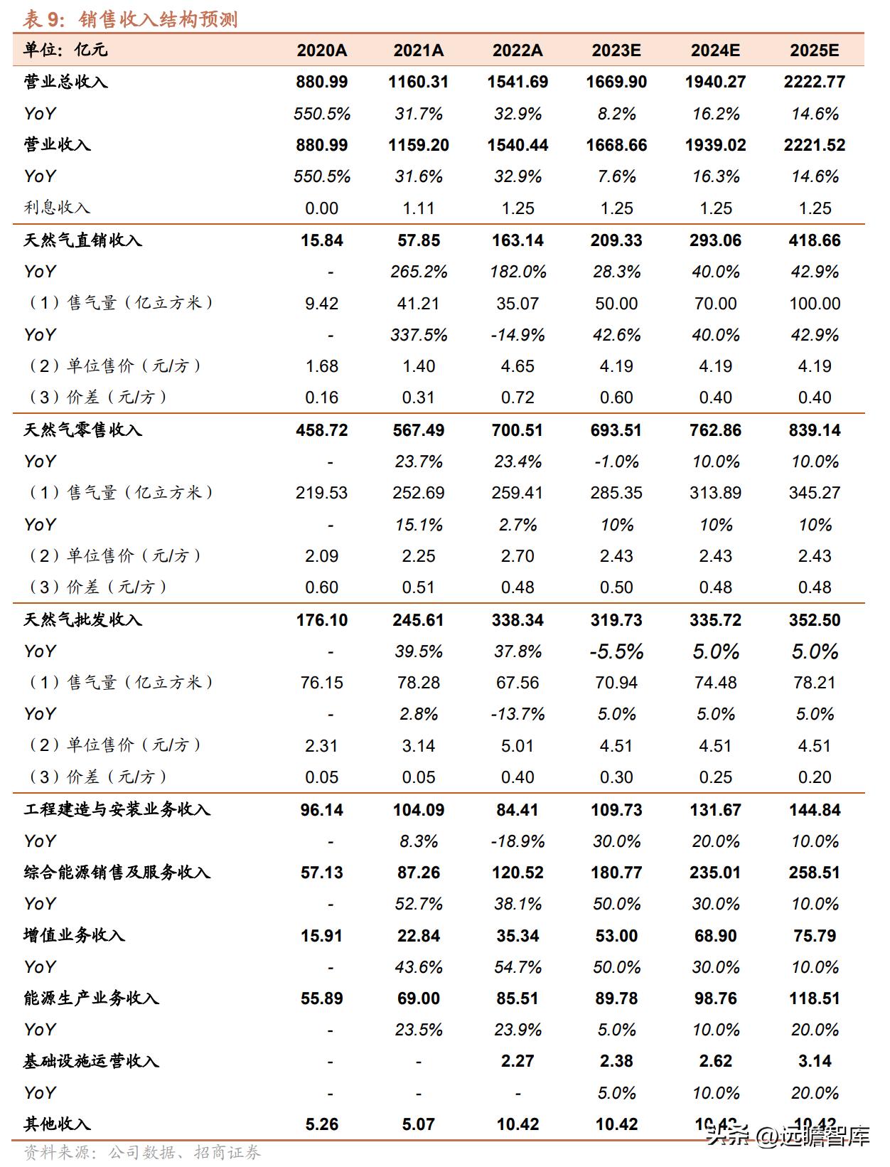 新奥2025年免费资料大全