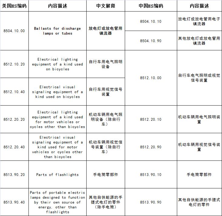 特朗普再挥关税大棒？对华加征10%，中国如何反击？悬念升级！