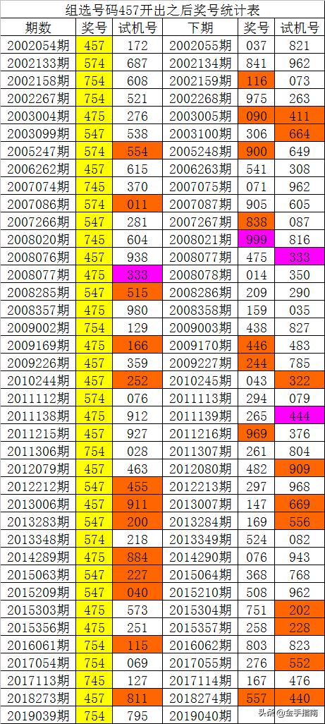 揭秘！014975cm港澳开奖结果查询今天，竟藏着你未来的财富密码！免费版75.577助你抢占先机！