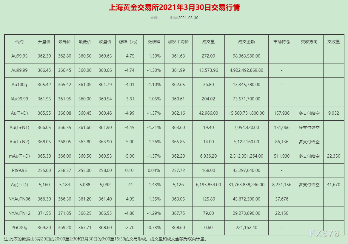 惊！国际金价暴跌至三周最低，背后藏着什么大秘密？