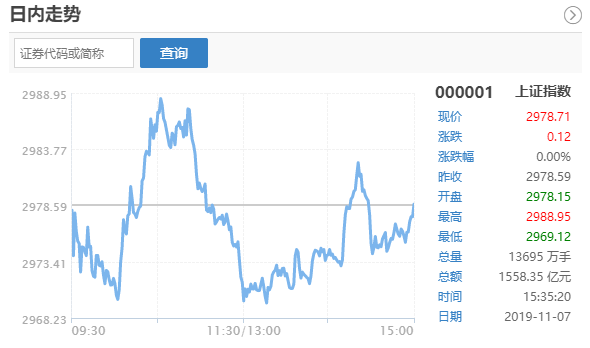 A股反弹背后暗藏玄机，为何上涨却缩量？投资者需警惕这一信号！