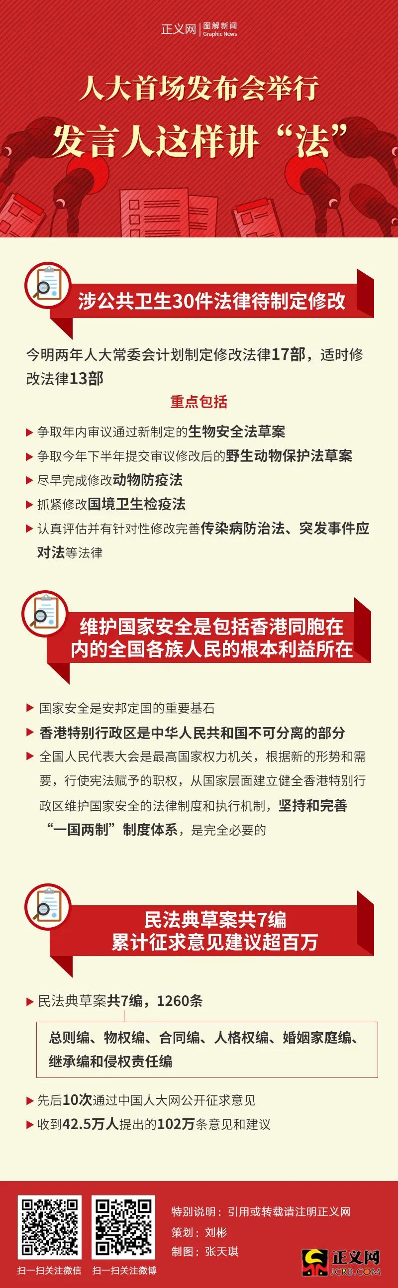 重磅！人大首场发布会暗藏玄机，这些敏感话题或将引爆舆论！