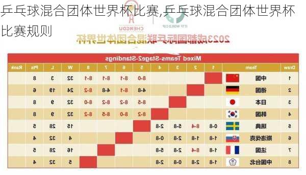 惊！国际乒联世界杯新规竟暗藏玄机，选手们集体炸锅！