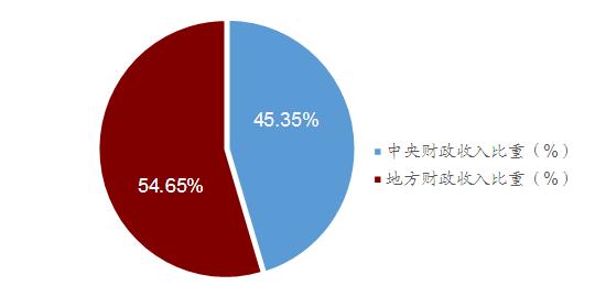 惊！中央豪掷10.34万亿转移支付，地方财政将迎来怎样巨变？