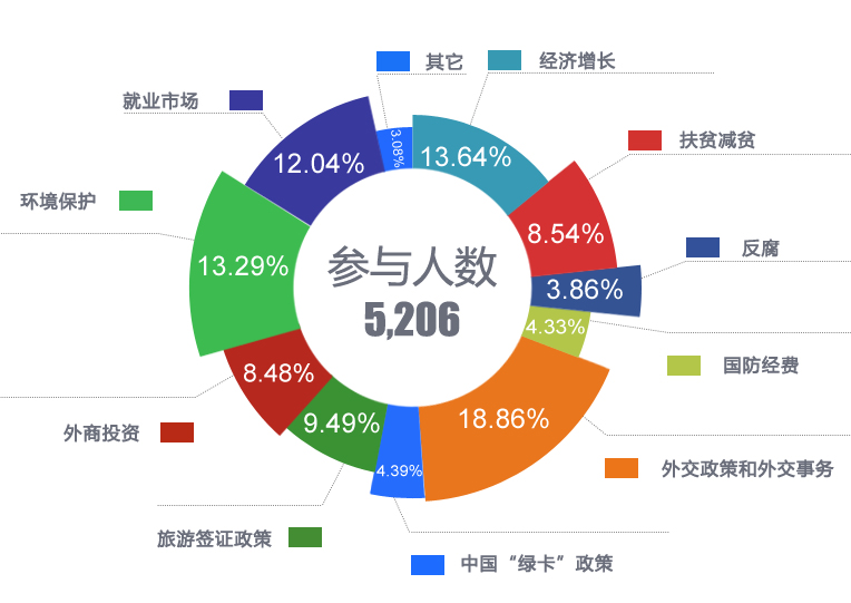 2025年全国两会引爆全网！网友最关心的竟然是...