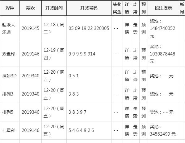 惊爆！2025年新澳门开奖号码神秘规律曝光，93.725%中奖率背后的真相让人难以置信！