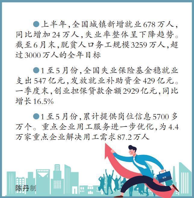 惊！人社部紧急预警，2024年就业大考，你的饭碗还稳吗？