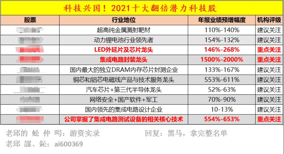 惊爆！新澳门一码精准公开背后的黑科技，3DM85.659竟暗藏如此玄机！