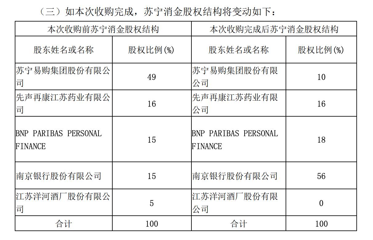 江苏洋河增资至25亿，背后隐藏的秘密与未来布局！