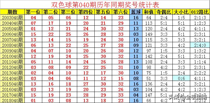 揭秘！一码中精准一码发财，YE版77.588带你洞察热门趋势，财富就在眼前！