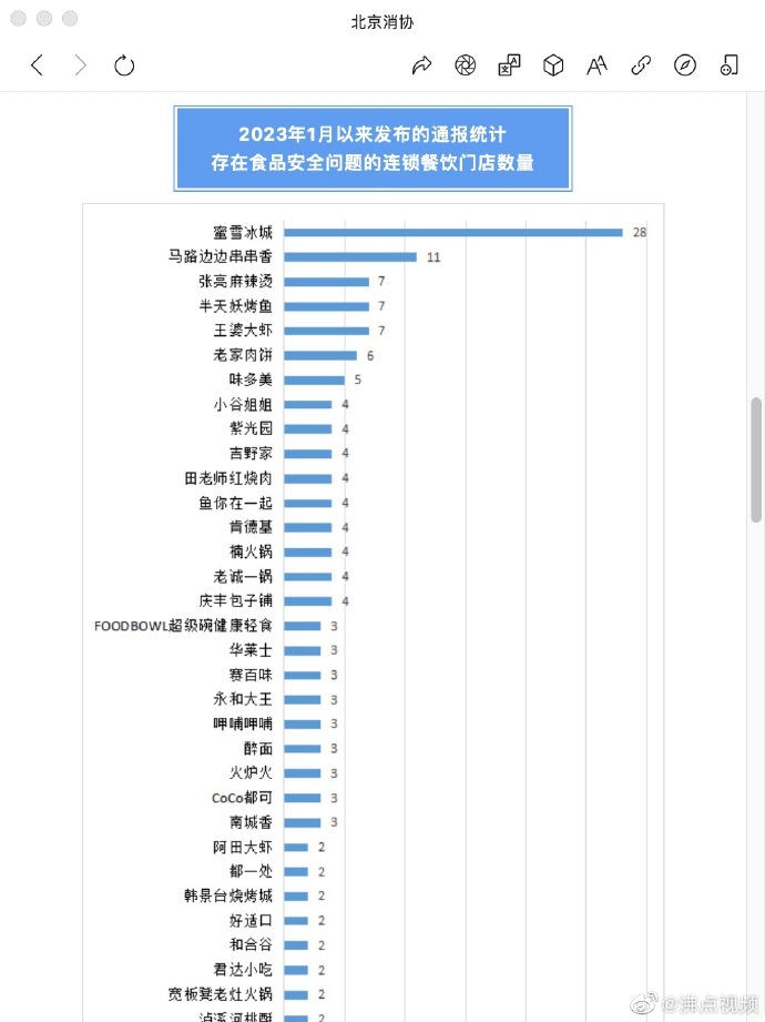 震惊！蜜雪冰城竟成投诉王，背后真相让人不寒而栗！