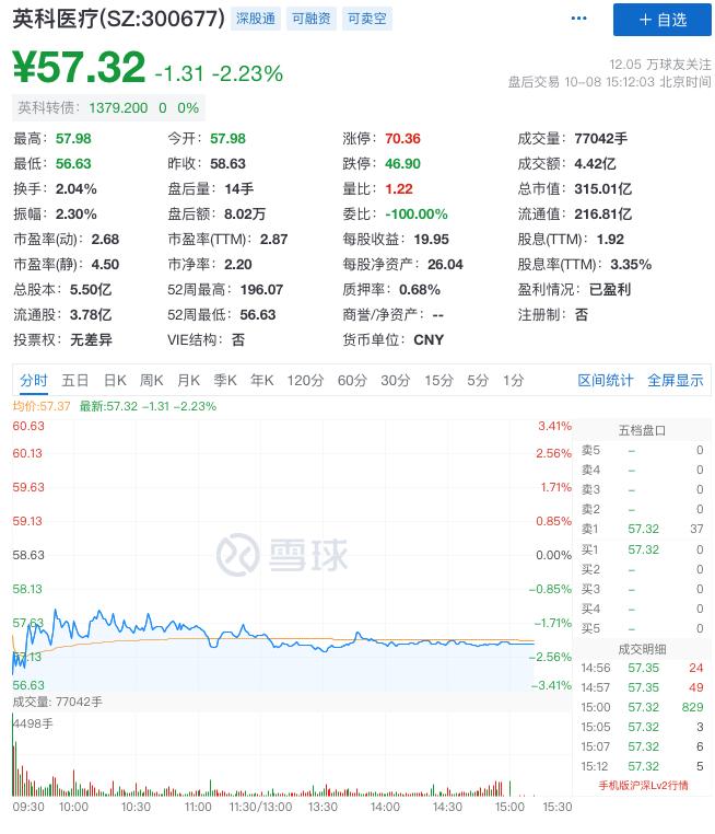 往年被315曝光上市企业跌了多少