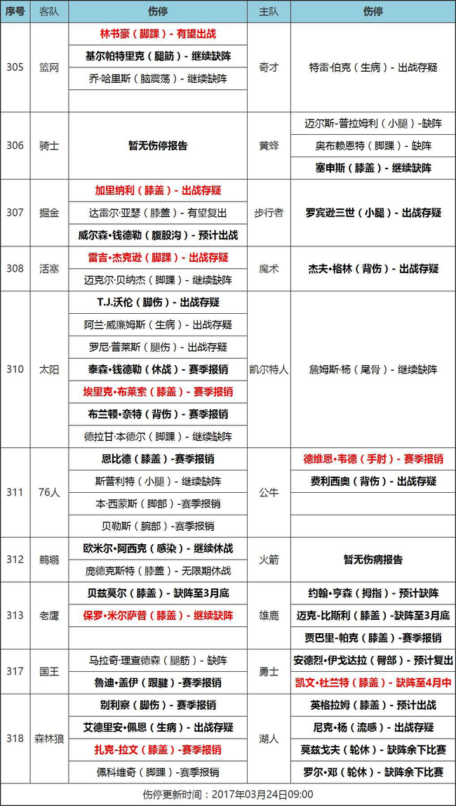 2025年3月18日 第18页