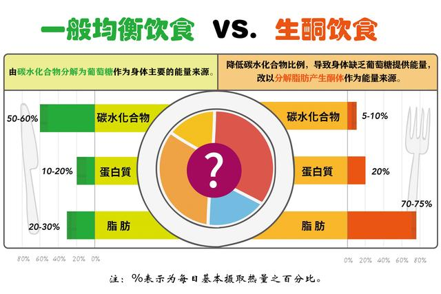 惊！控糖减重竟暗藏致命危机？不吃主食的生酮陷阱正在摧毁你的健康！