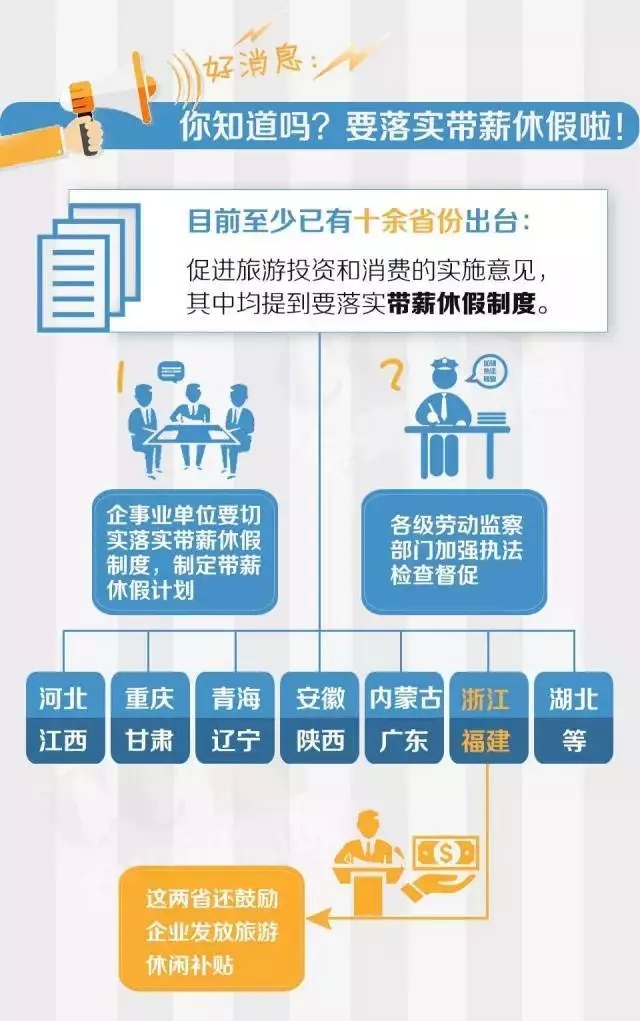 方案回应增收休假等消费九问