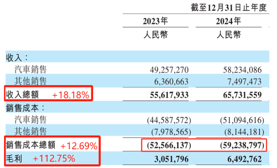 蔚来巨亏224亿